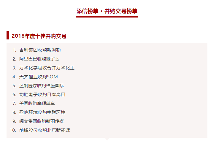 V66.COM环境收购中联环境被评为2018年度十佳并购交易！