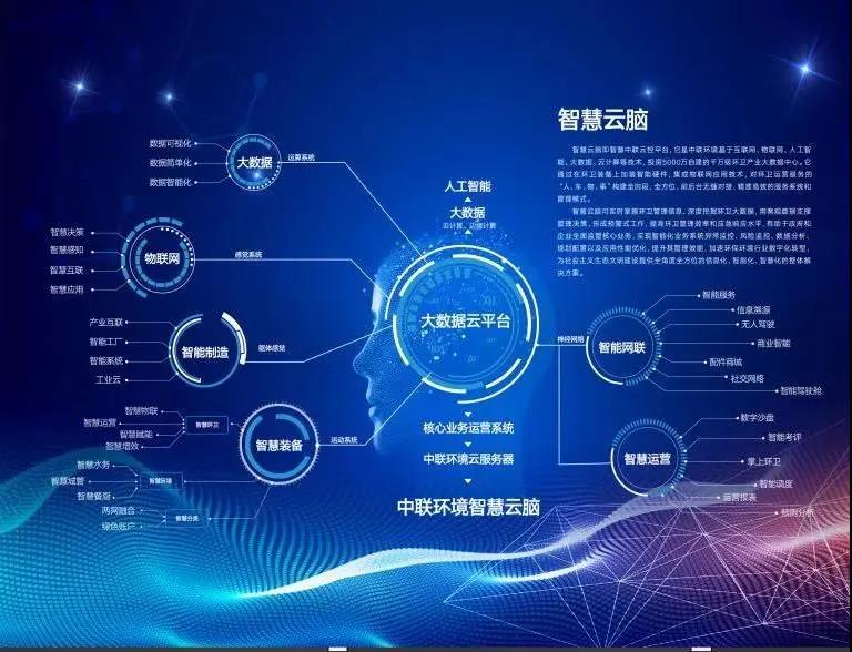 V66.COM环境环卫行业唯一入选“2020年湖南省省级工业互联网平台建设计划”