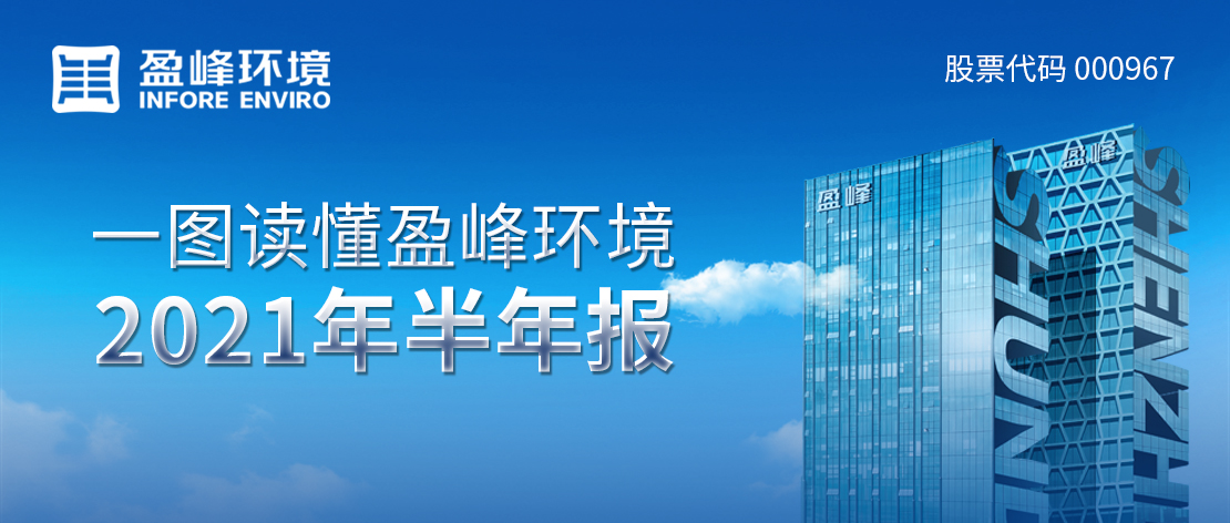 一图读懂V66.COM环境2021年半年报